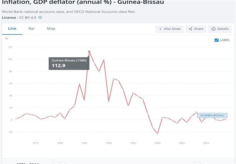 مروری بر ۲۷ مورد تغییر پول ملی در قاره آفریقا