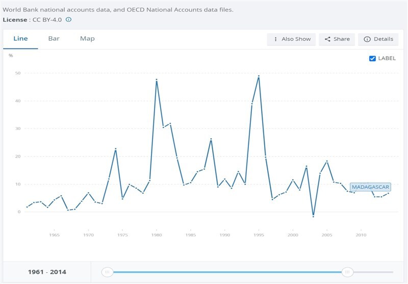 مروری بر ۲۷ مورد تغییر پول ملی در قاره آفریقا