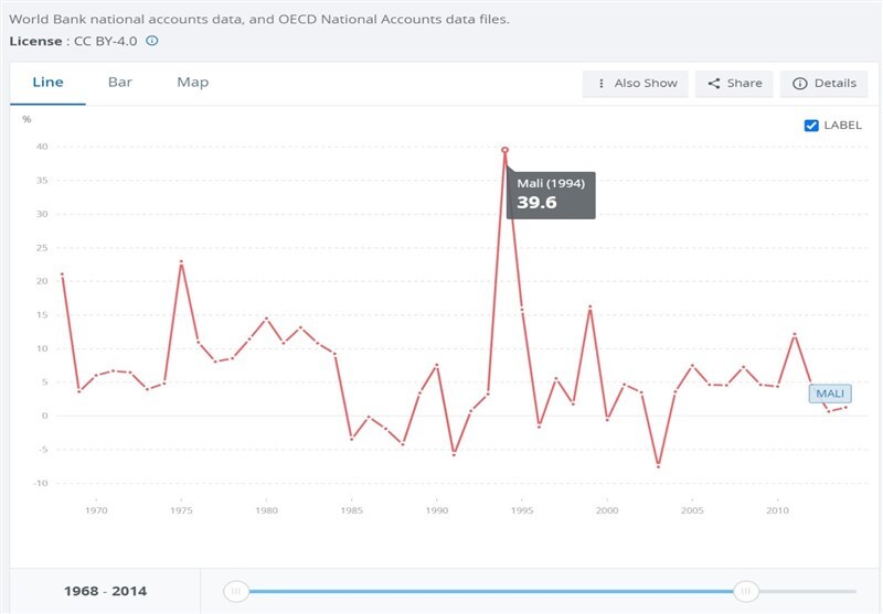 مروری بر ۲۷ مورد تغییر پول ملی در قاره آفریقا