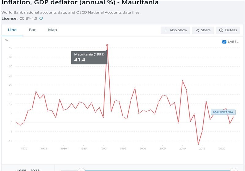 مروری بر ۲۷ مورد تغییر پول ملی در قاره آفریقا