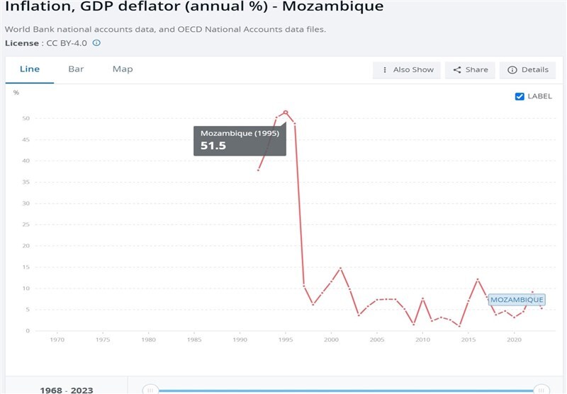 مروری بر ۲۷ مورد تغییر پول ملی در قاره آفریقا