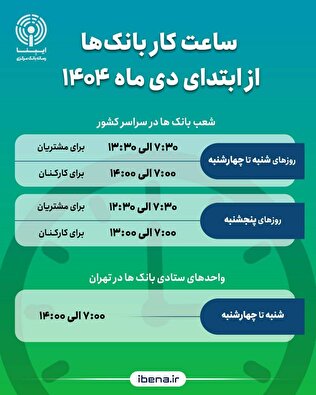 ساعت کار بانک‌ها از ابتدای دی ماه ۱۴۰۴