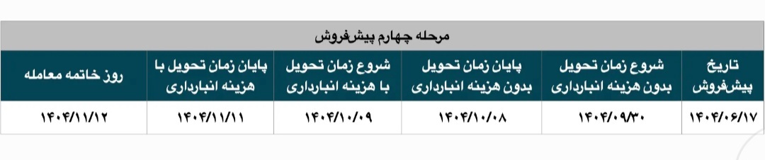 تمدید زمان تحویل سکه های مرکز مبادله ایران