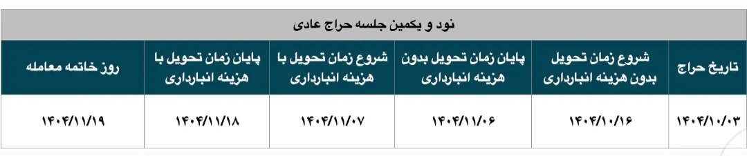 تمدید زمان تحویل سکه های مرکز مبادله ایران
