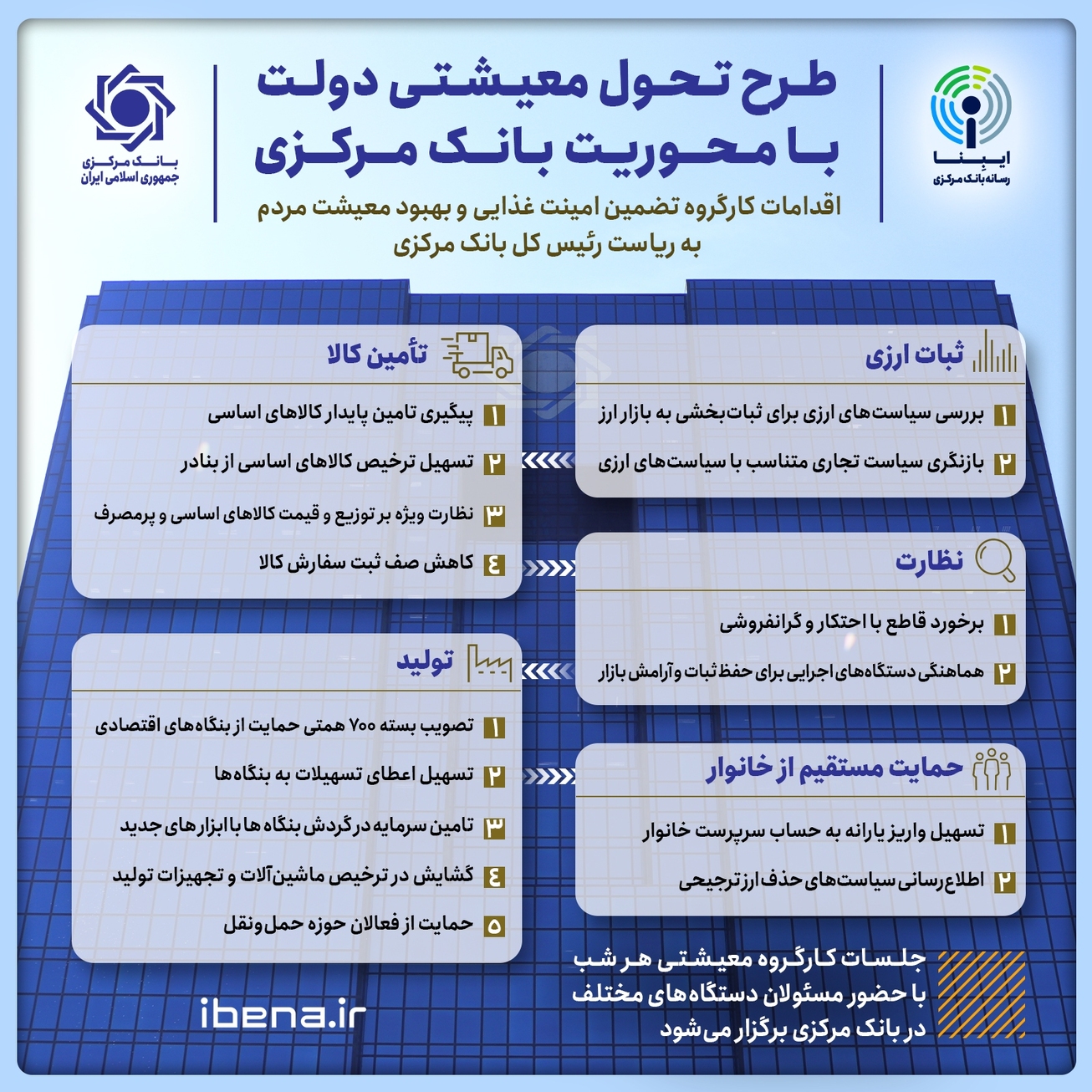 طرح تحول معیشتی دولت با محوریت بانک مرکزی