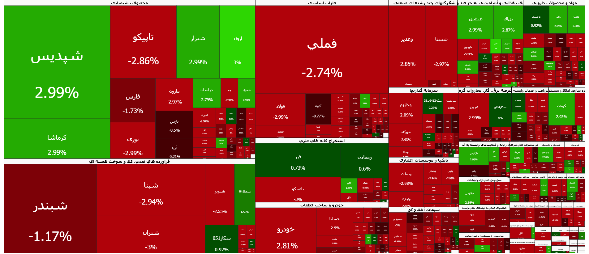 شاخص کل بورس ۱۰۴ هزار واحد ریخت