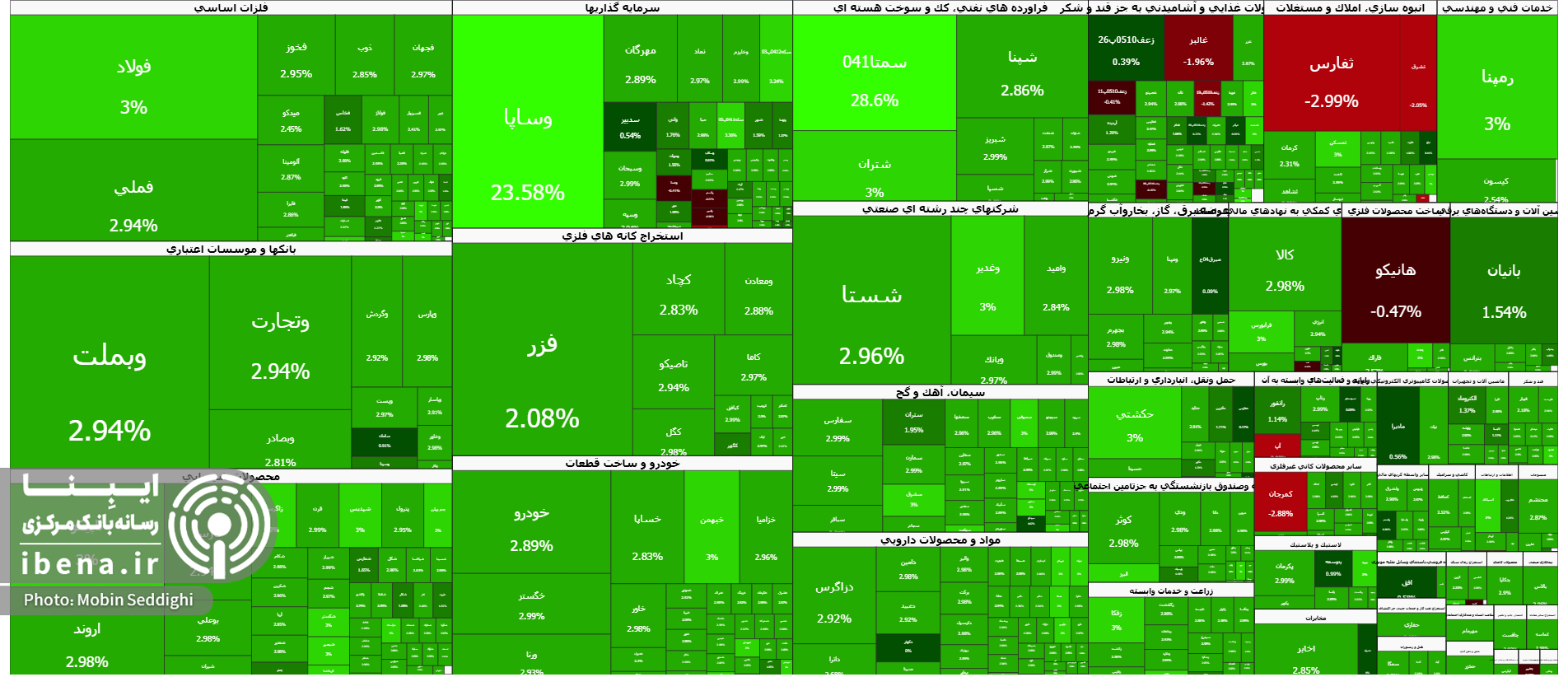 شاخص کل بورس ابر کانال ۴ میلیون واحدی را با قدرت فتح کرد