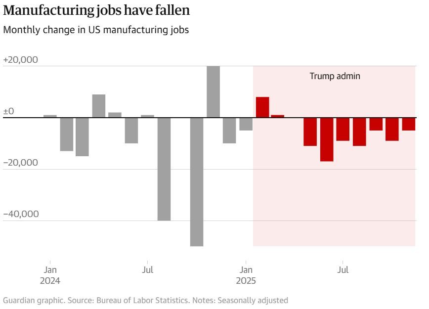 وعده‌های اقتصادی ترامپ زیر ذره‌بین آمار