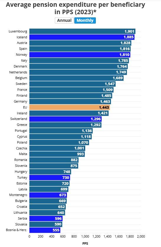 شکاف عمیق حقوق بازنشستگی در اروپا