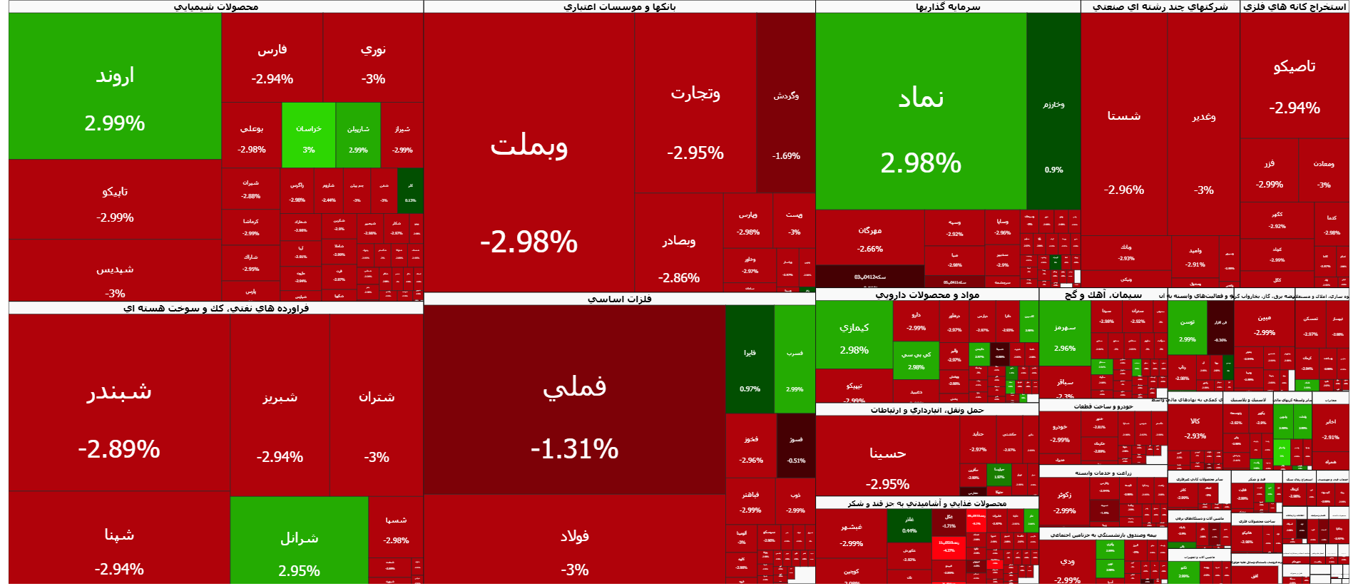 شاخص کل بورس ۱۰۲ هزار واحد ریخت شاخص کل بورس ۱۰۲ هزار واحد ریخت