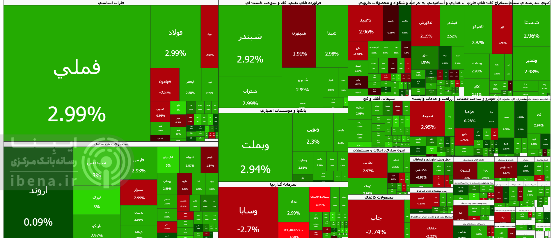 بورس کانال ۴ میلیونی را با قدرت پس گرفت
