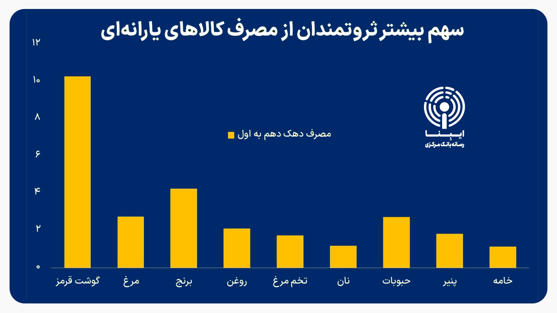 شکست سهگانه ارز ترجیحی/ افزایش فقر علیرغم رشد ۳ برابری واردات با ارز ارزان شکست سهگانه ارز ترجیحی/ افزایش فقر علیرغم رشد ۳ برابری واردات با ارز ارزان