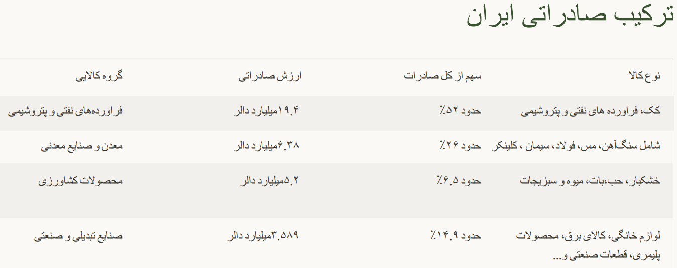 با وجود افزایش ارز ترجیحی سو تغذیه رشد کرد