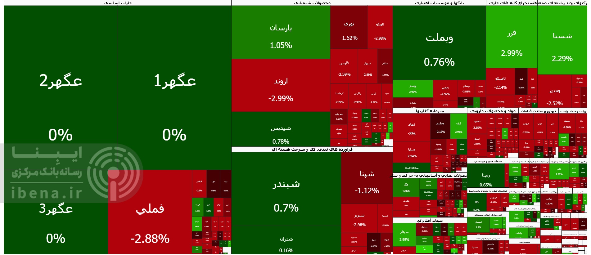تداوم سبز پوشی شاخص کل بورس