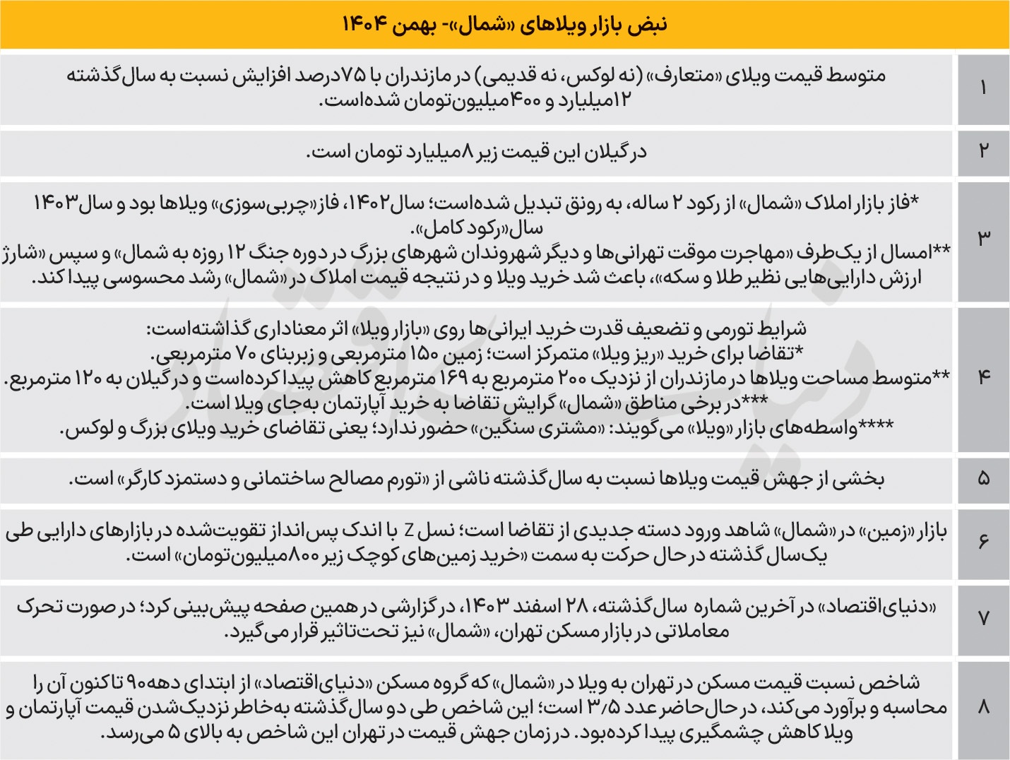 پناهگاه ویلایی سرمایه‌های خرد