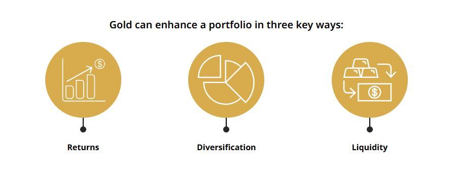 شورای جهانی طلا: چرا طلا همچنان یک دارایی راهبردی است؟