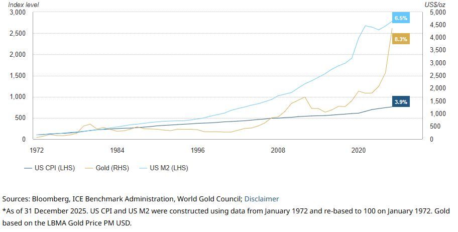 شورای جهانی طلا: چرا طلا همچنان یک دارایی راهبردی است؟