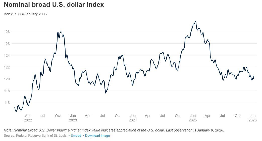 چشم‌انداز قیمت محصولات کشاورزی جهان در سال ۲۰۲۶