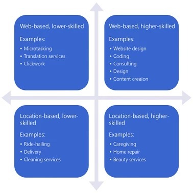 پلتفرم‌های دیجیتال، فرصتی برای رشد و تنظیم‌گری بازار کار