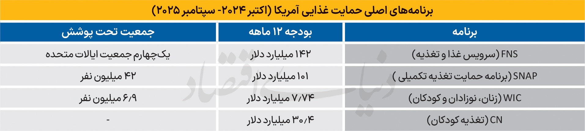 امنیت غذایی؛ مرور یک تجربه