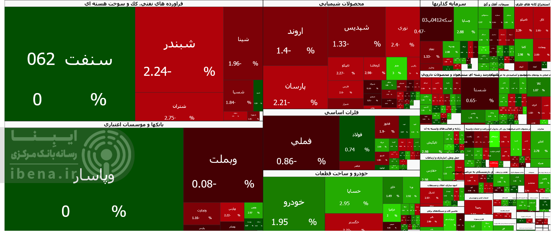 افت ۱.۵۳ درصدی شاخص کل/ ورود نقدینگی به بورس به روز دوم رسید
