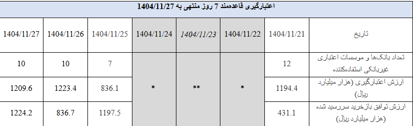 گزارش عملیات اجرایی سیاست پولی