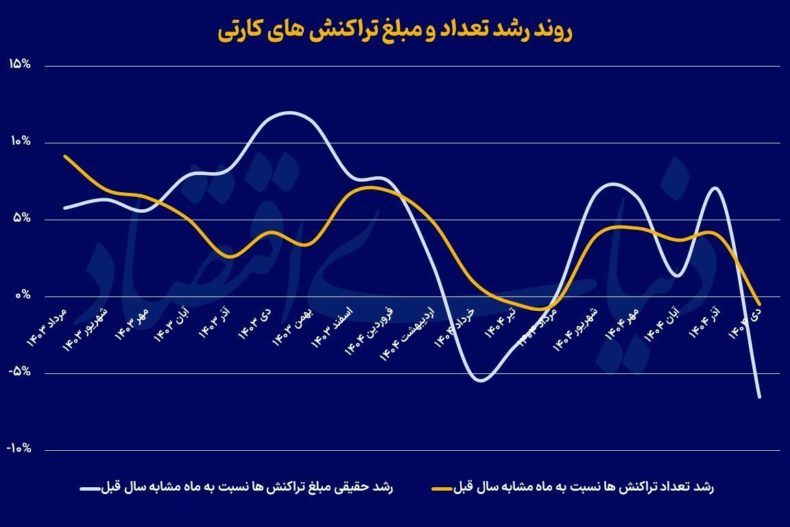 سرکوب تقاضا با قطعی اینترنت سرکوب تقاضا با قطعی اینترنت