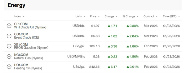 تحریم‌های ایران نفت را در جهان گران کرد