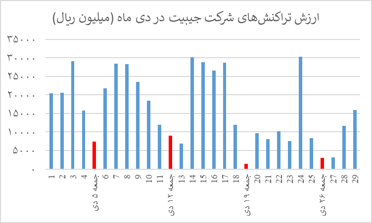 افت ۵۰ درصدی اقتصاد دیجیتال در دوره قطعی اینترنت افت ۵۰ درصدی اقتصاد دیجیتال در دوره قطعی اینترنت