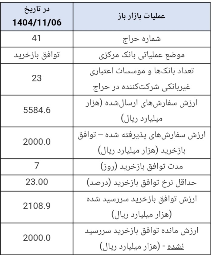 گزارش عملیات اجرایی سیاست پولی گزارش عملیات اجرایی سیاست پولی