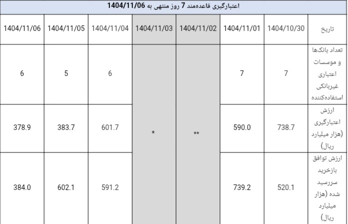 گزارش عملیات اجرایی سیاست پولی گزارش عملیات اجرایی سیاست پولی