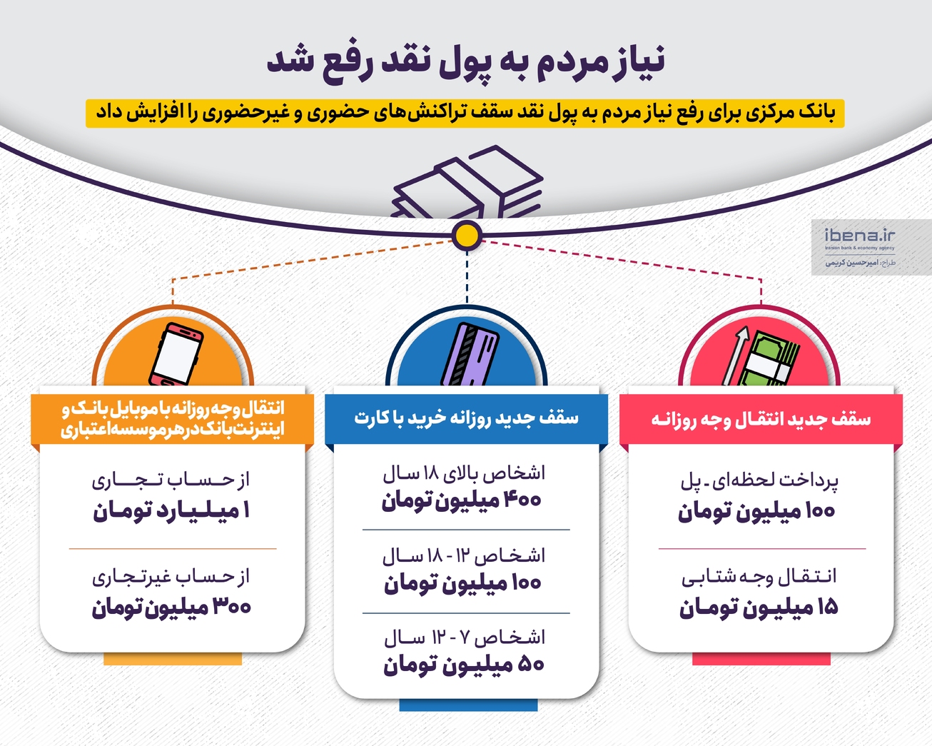 نیاز مردم به پول نقد رفع شد