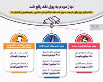 نیاز مردم به پول نقد رفع شد
