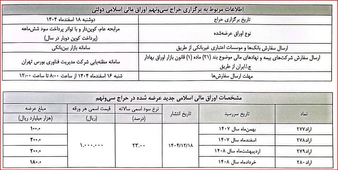 اطلاعیه تکمیلی مربوط به برگزاری سی و نهمین حراج اوراق مالی اسلامی
