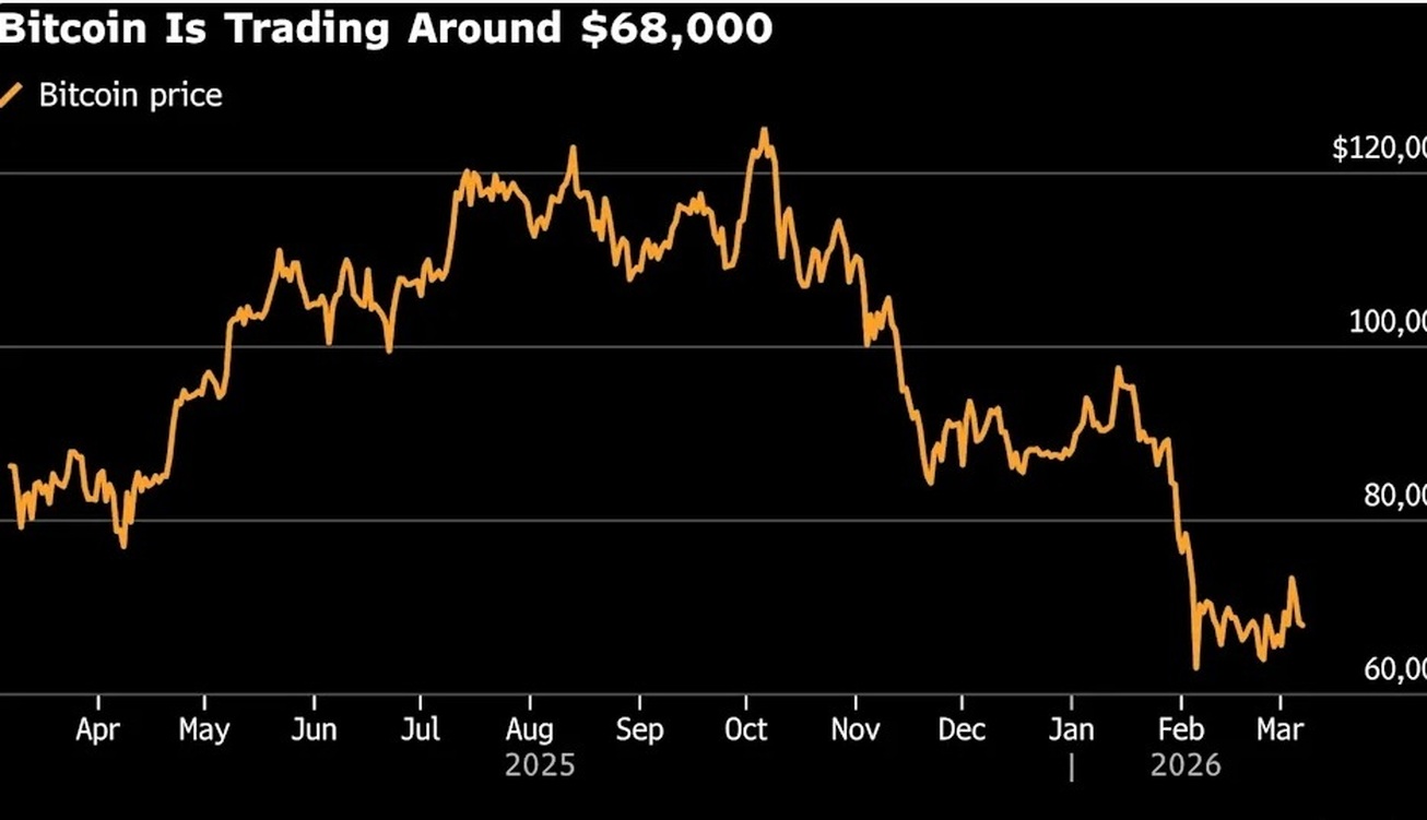 بازار&zwnj;های رمزارز با نگرانی ریسک جنگ را رصد می&zwnj;کنند