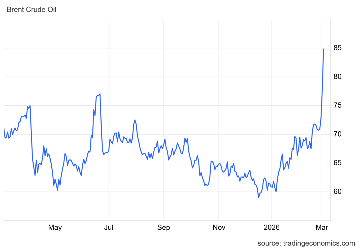 از سقوط آزاد بورس‌های بزرگ تا پرواز قیمت انرژی