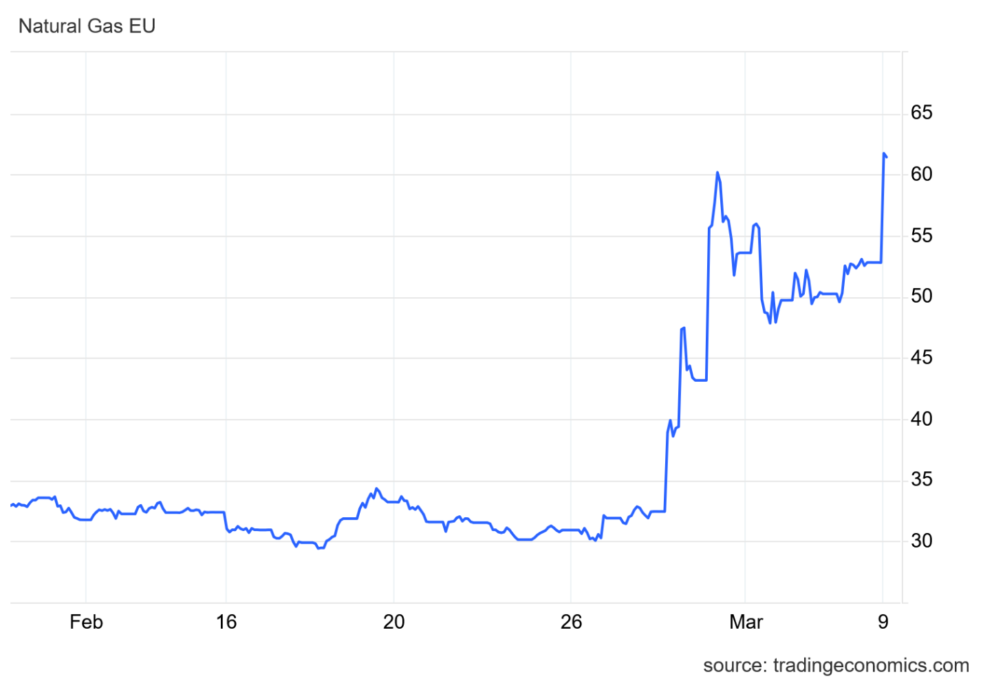 جنگ خاورمیانه چه بر سر بازار‌های جهانی آورد؟
