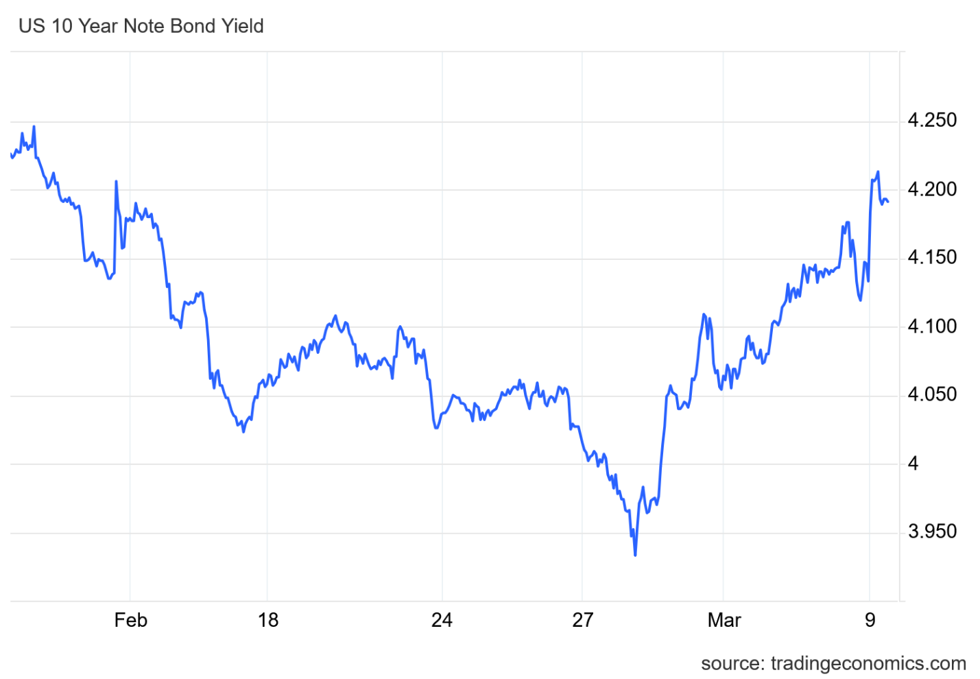 از سقوط آزاد بورس‌های بزرگ تا پرواز قیمت انرژی