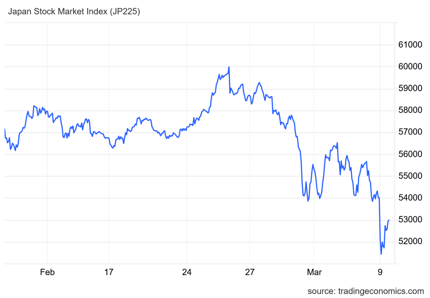 جنگ خاورمیانه چه بر سر بازار‌های جهانی آورد؟