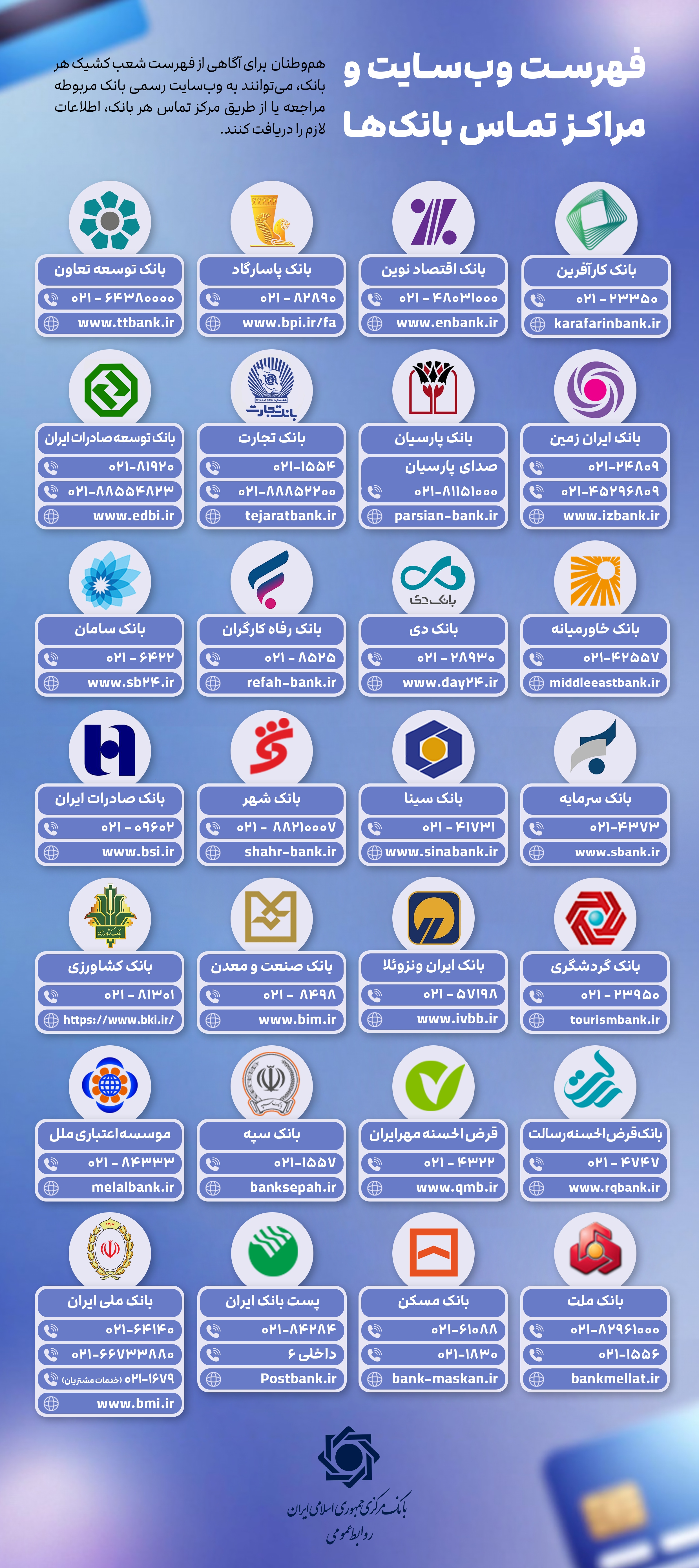 فهرست وب سایت و مراکز تماس بانک‌ها