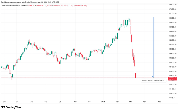 سقوط ۳۳ درصدی ارزش املاک دبی؛ ۲۷۰ میلیارد دلار نابود شد