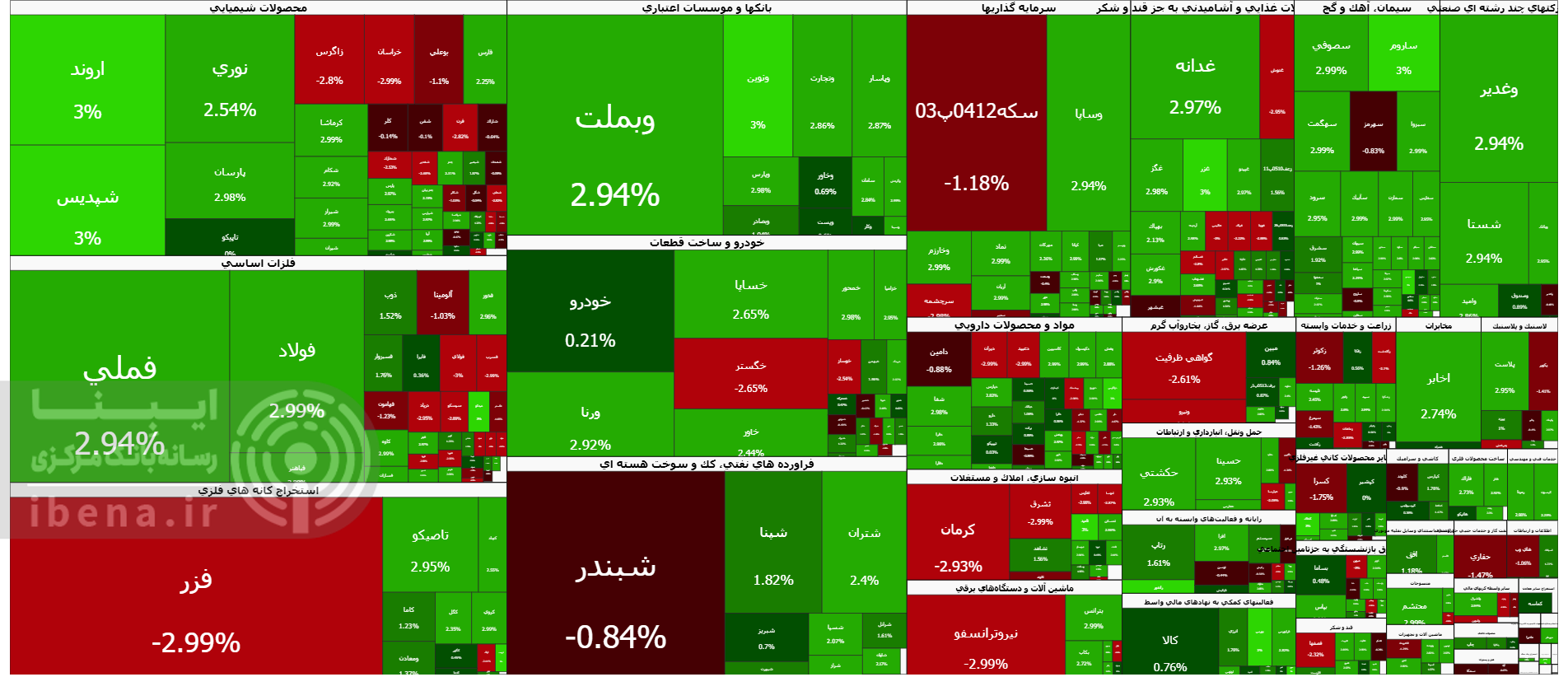 شاخص کل بورس ۶۱ هزار واحد تقویت شد شاخص کل بورس ۶۱ هزار واحد تقویت شد