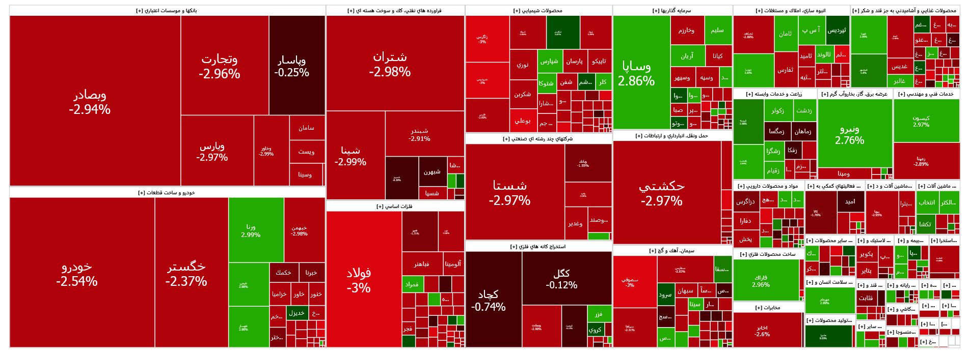 افت ۴۹هزار واحدی شاخص کل بورس افت ۴۹هزار واحدی شاخص کل بورس