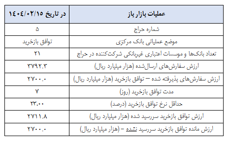 گزارش عملیات اجرایی سیاست پولی گزارش عملیات اجرایی سیاست پولی