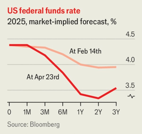 اکونومیست: استقلال فدرال رزرو زیر سایه تهدید‌های ترامپ