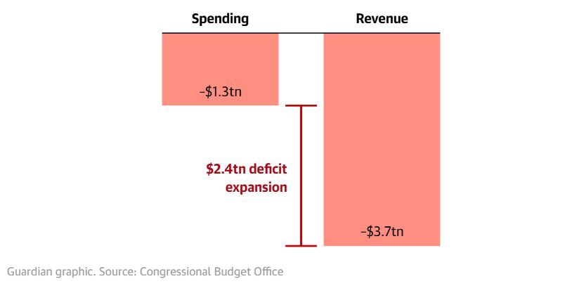 کوه بدهی آمریکا بزرگتر از همیشه کوه بدهی آمریکا بزرگتر از همیشه