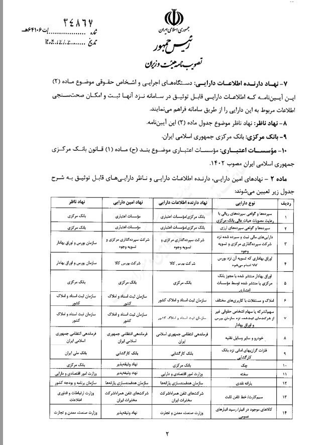 ریال دیجیتال و یارانه نقدی قابل توثیق شدند + جزئیات ریال دیجیتال و یارانه نقدی قابل توثیق شدند + جزئیات