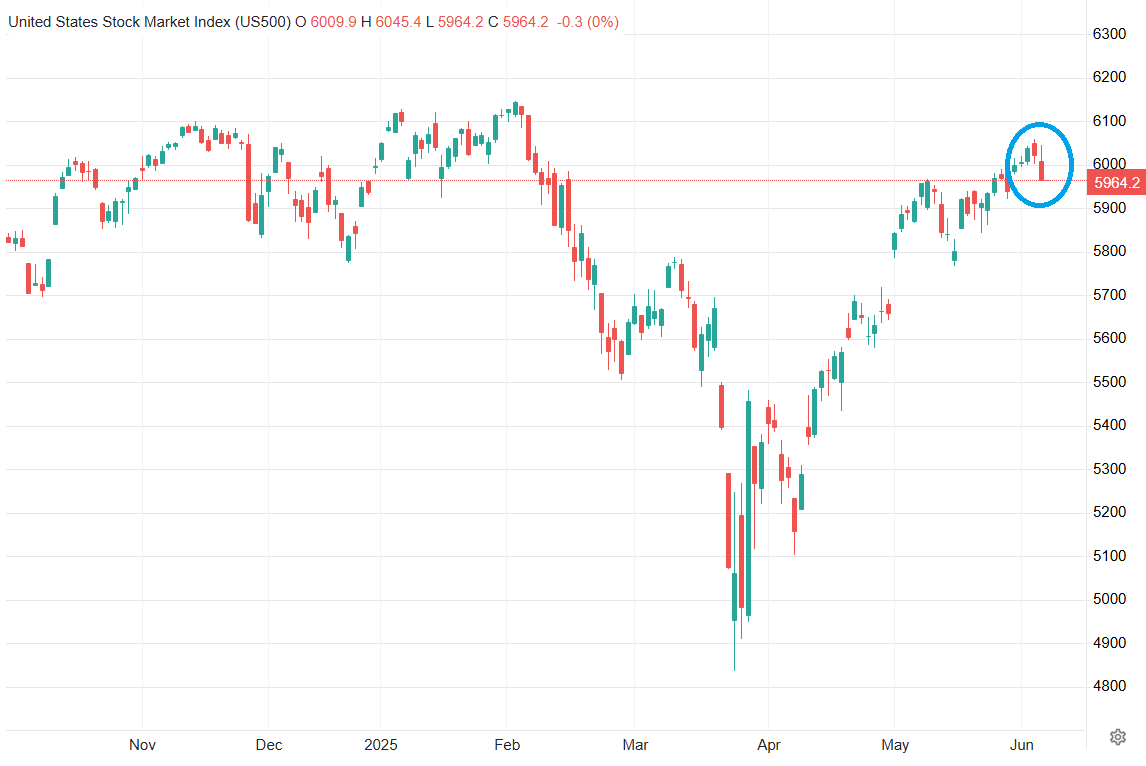 کاهش بیش از یک درصدی بازار‌های سهام آمریکا در پی حمله رژیم صهیونیستی