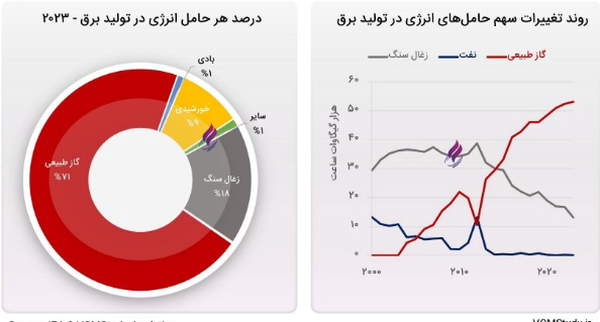 موشک‌های ایرانی با زیرساخت انرژی اسرائیل چه کرد؟