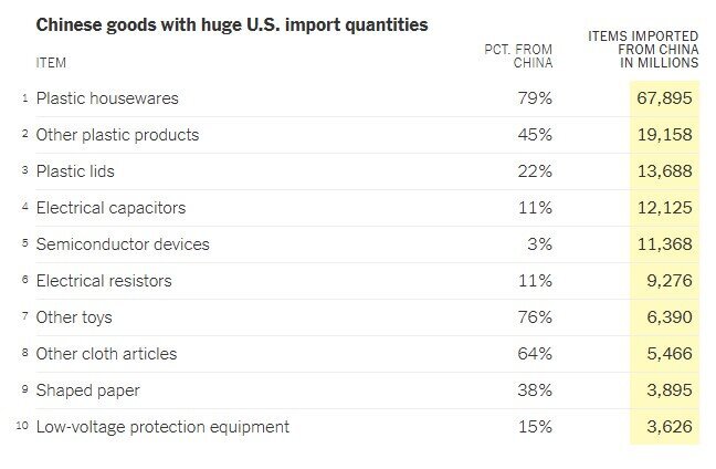 صادرات پکن به واشنگتن روی دایره/ کراوات چینی یقه ترامپ را میگیرد صادرات پکن به واشنگتن روی دایره/ کراوات چینی یقه ترامپ را میگیرد